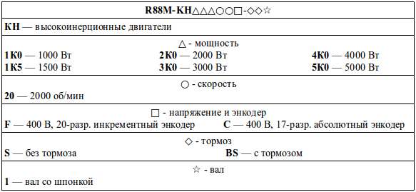 Структура условного обозначения сервомоторов
