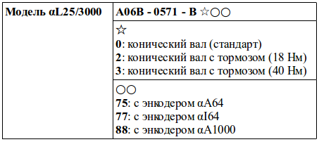 Структура условного обозначения сервомоторов модели αL25/3000